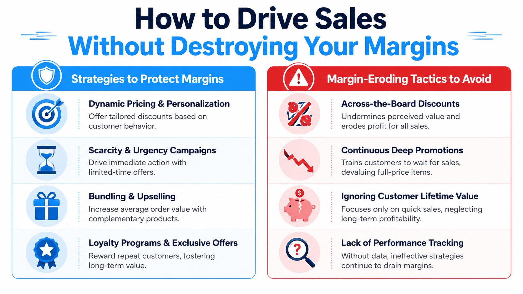 An infographic showing effective strategies to drive sales while maintaining profit margins and tactics to avoid.