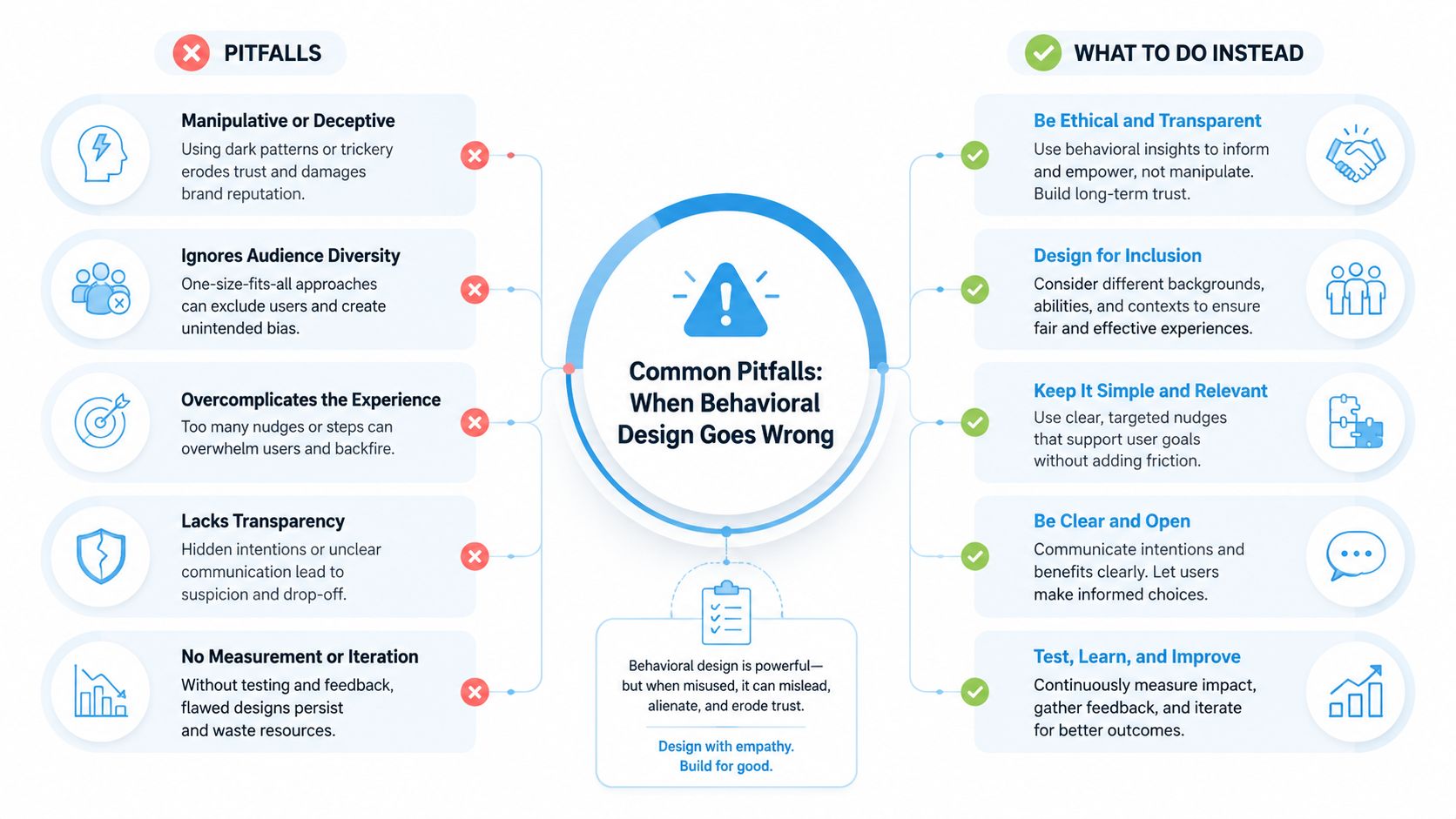 An infographic comparing common behavioral design pitfalls with actionable best practices for ethical user-centered design.