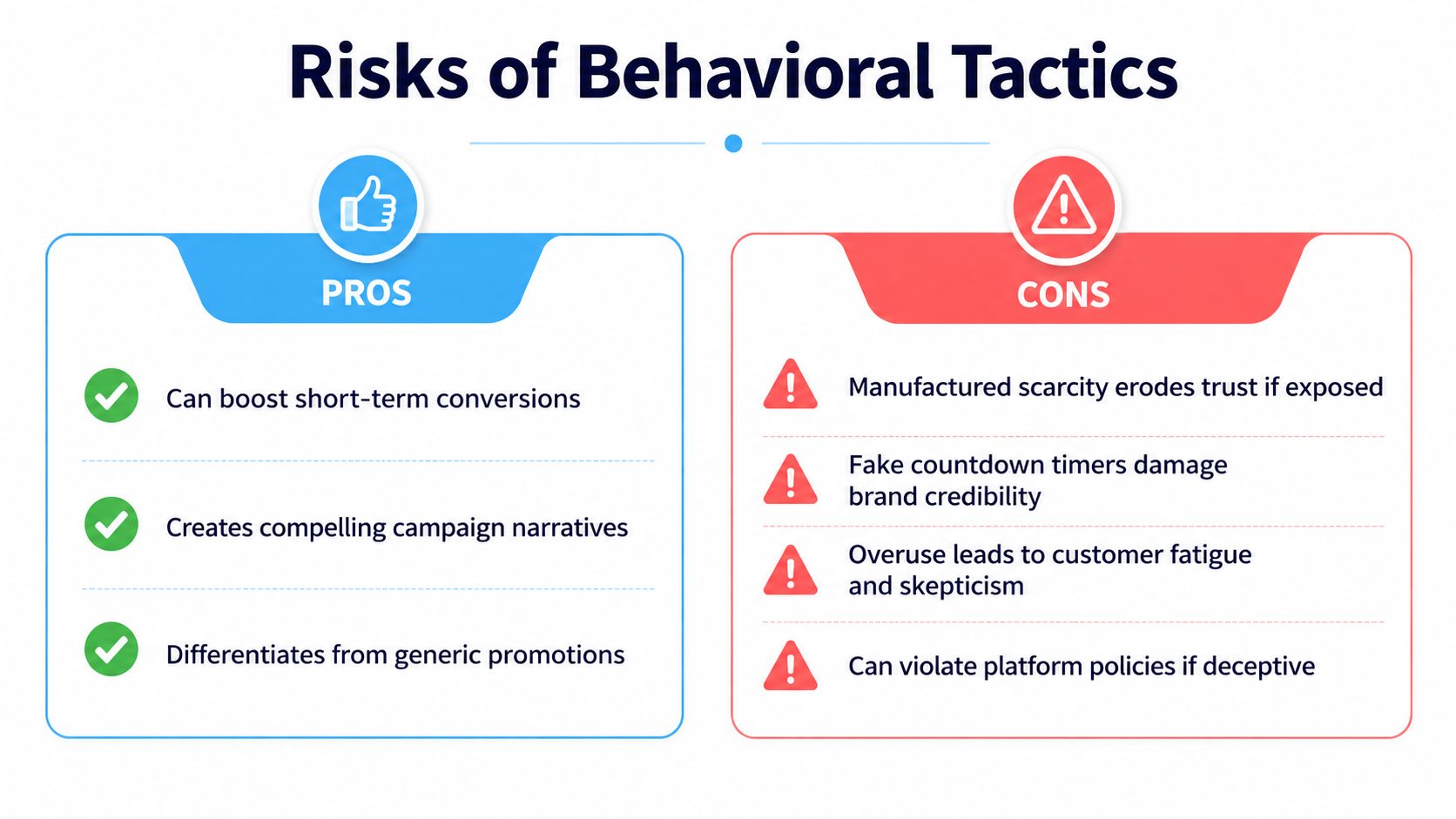 A comparison chart showing the pros and cons of using behavioral tactics in marketing strategies.