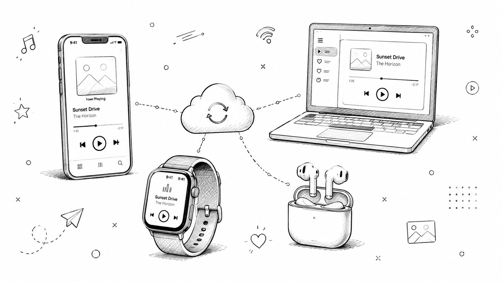 Hand-drawn sketch illustrating music synchronization across smartphone, laptop, smartwatch, and wireless earbuds via cloud technology.