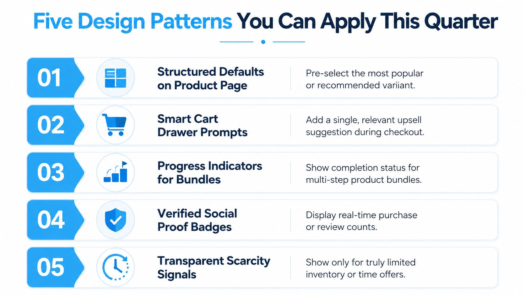 An infographic titled Five Design Patterns You Can Apply This Quarter outlining ecommerce website optimization strategies.