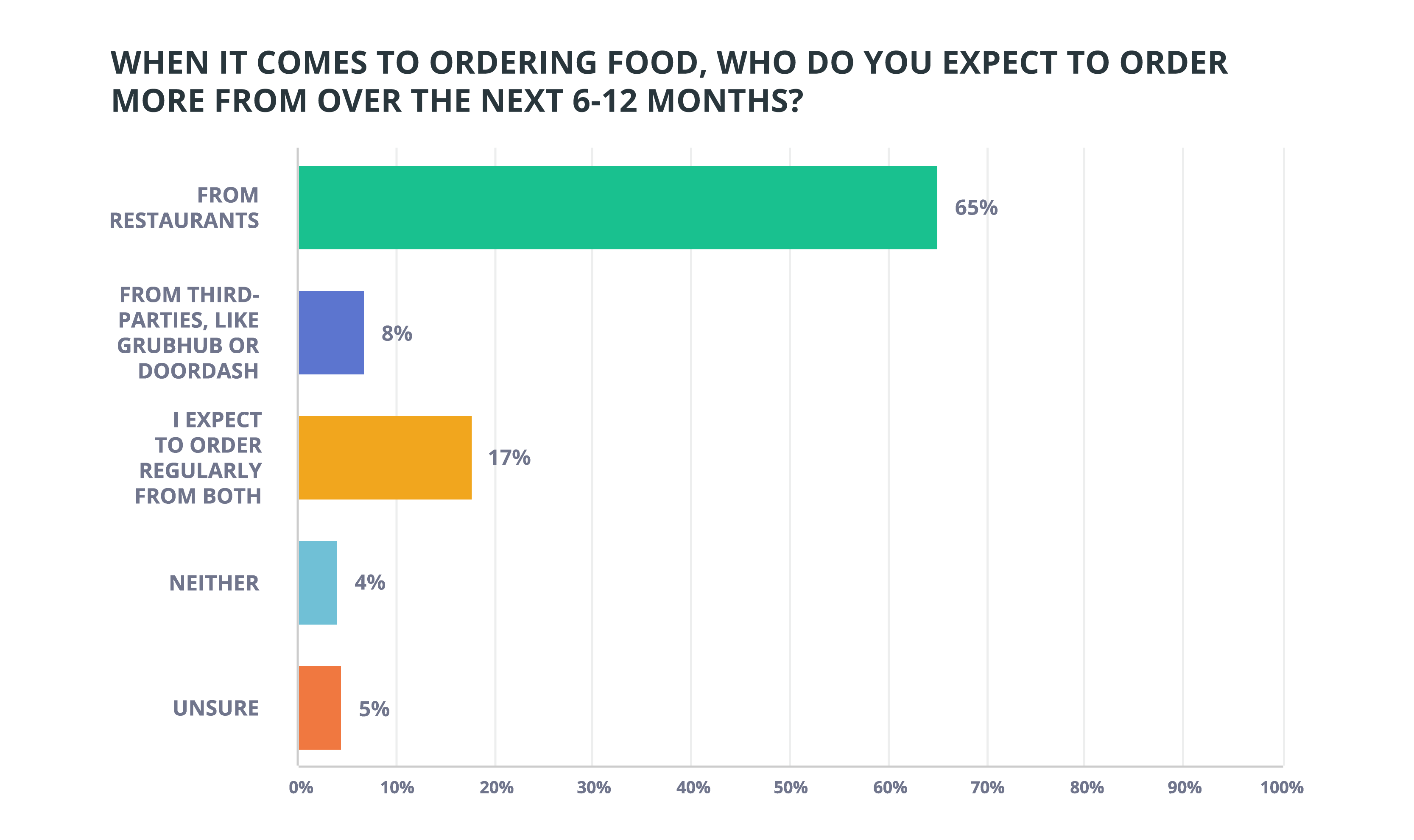 Graph1 (1)
