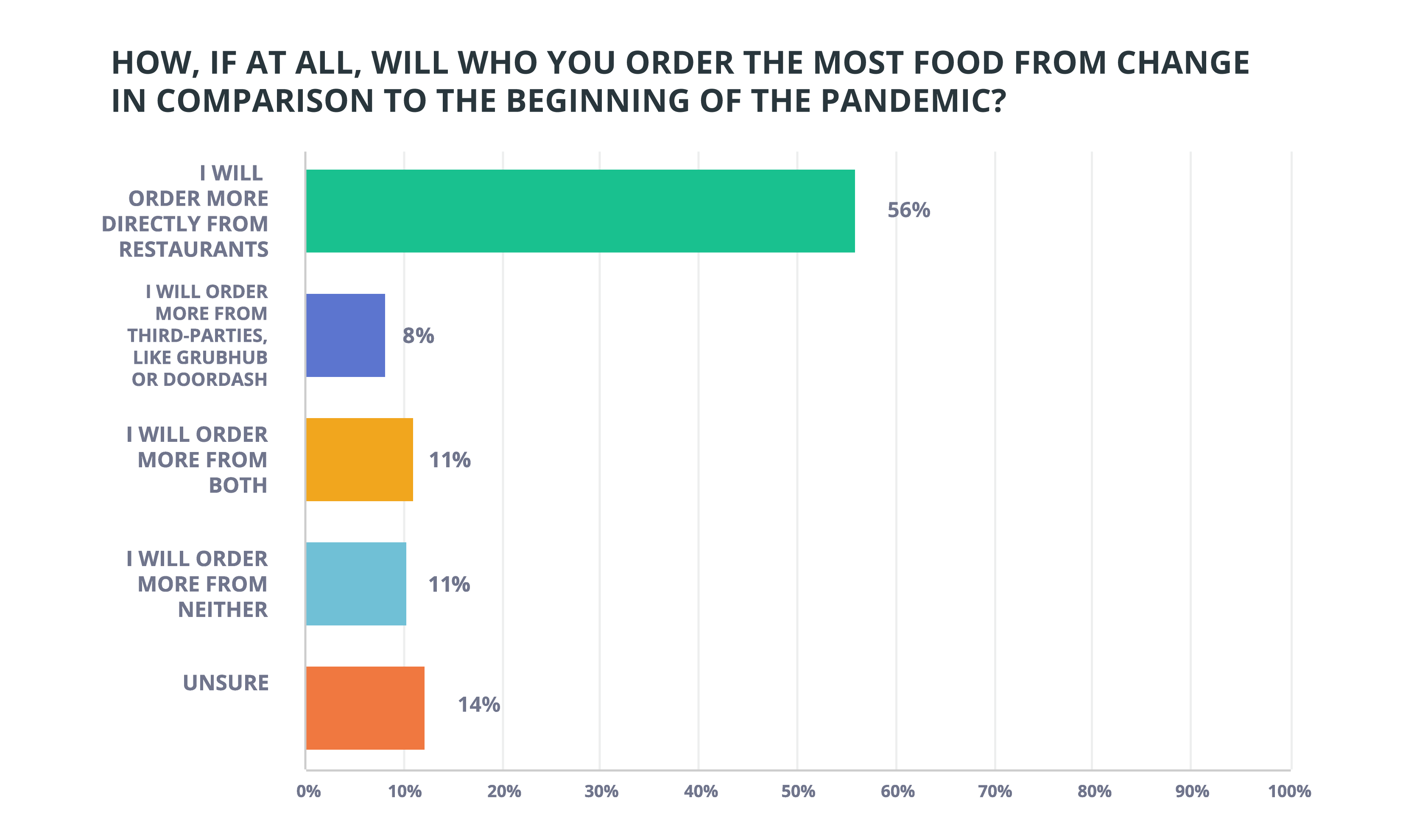 Graph2
