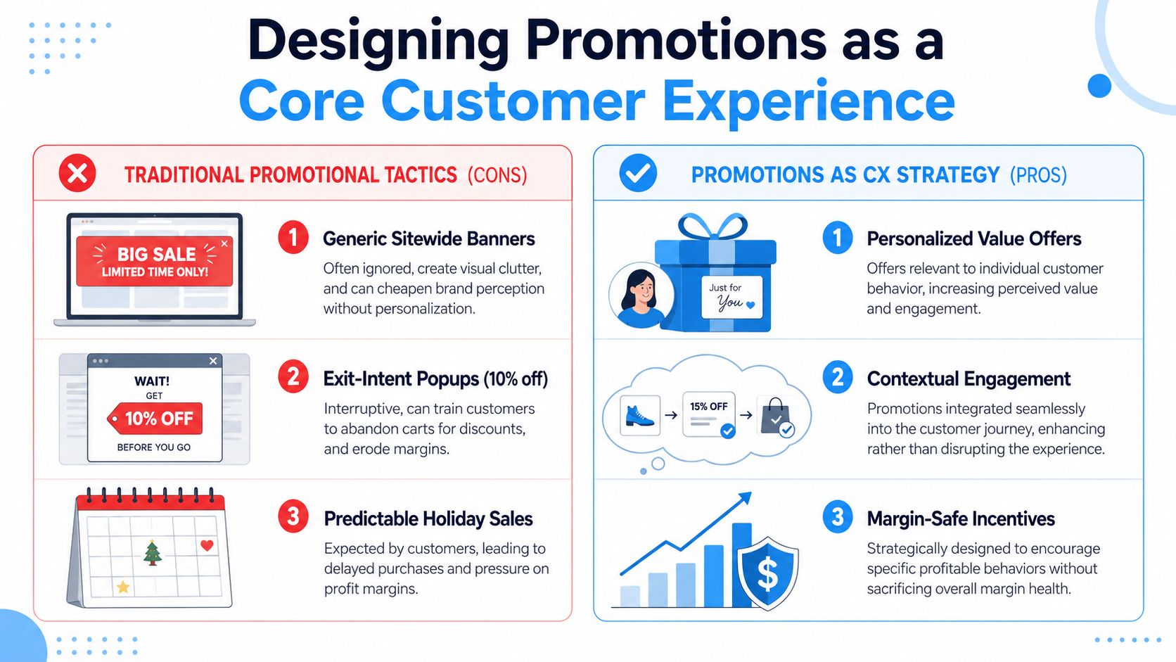 A comparison infographic showing traditional promotional tactics versus customer experience strategy for business growth.