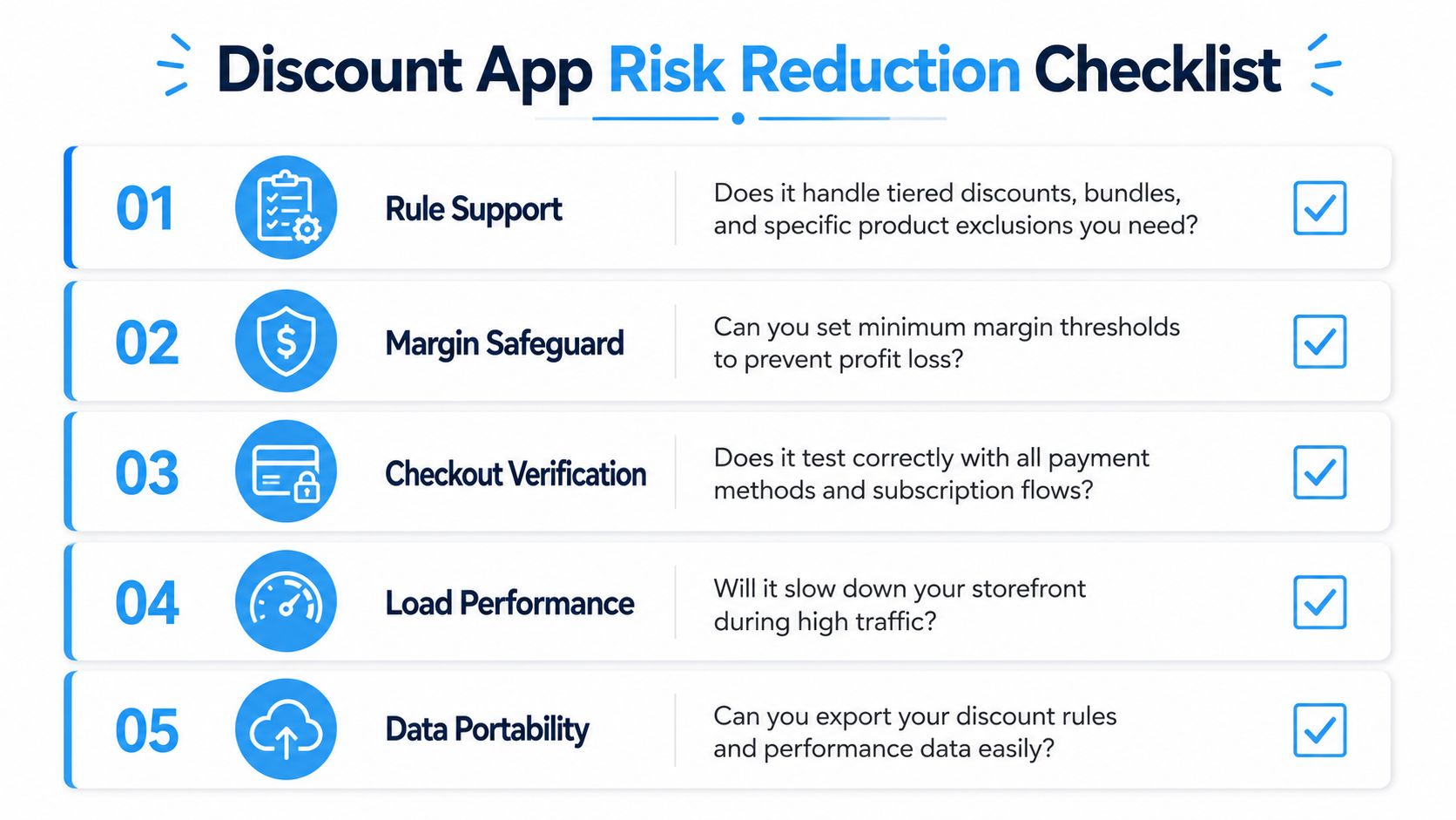 A checklist infographic titled Discount App Risk Reduction Checklist with five criteria for evaluating e-commerce discount tools.