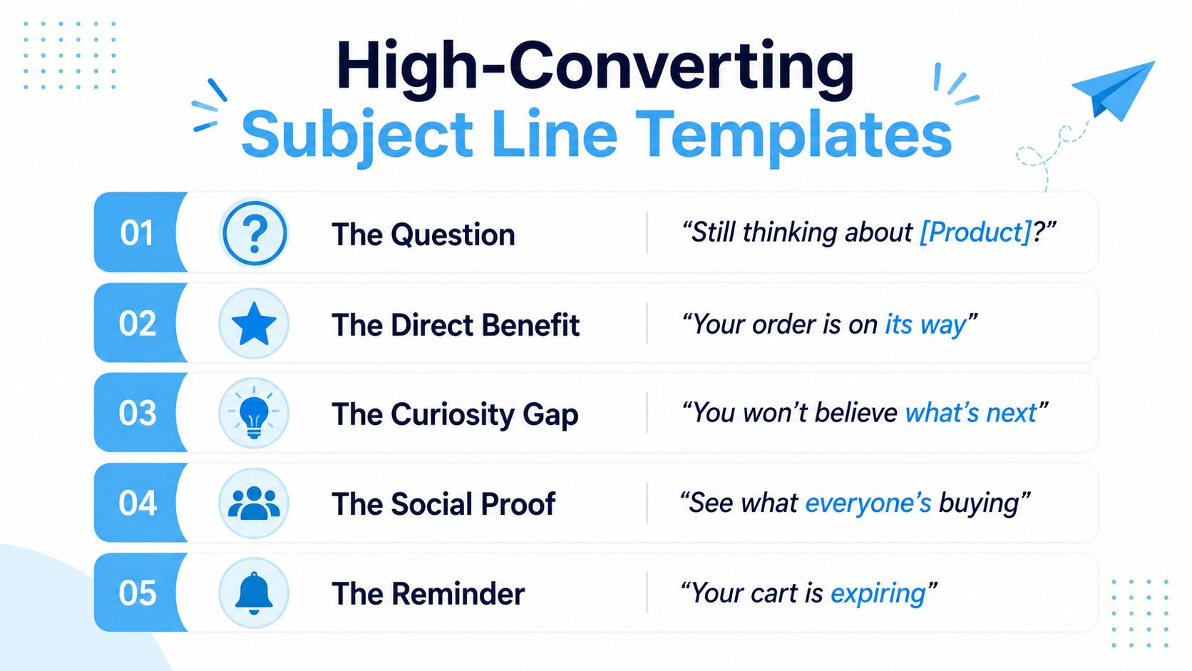 A list of five high-converting email subject line templates for marketing campaigns, including example text.