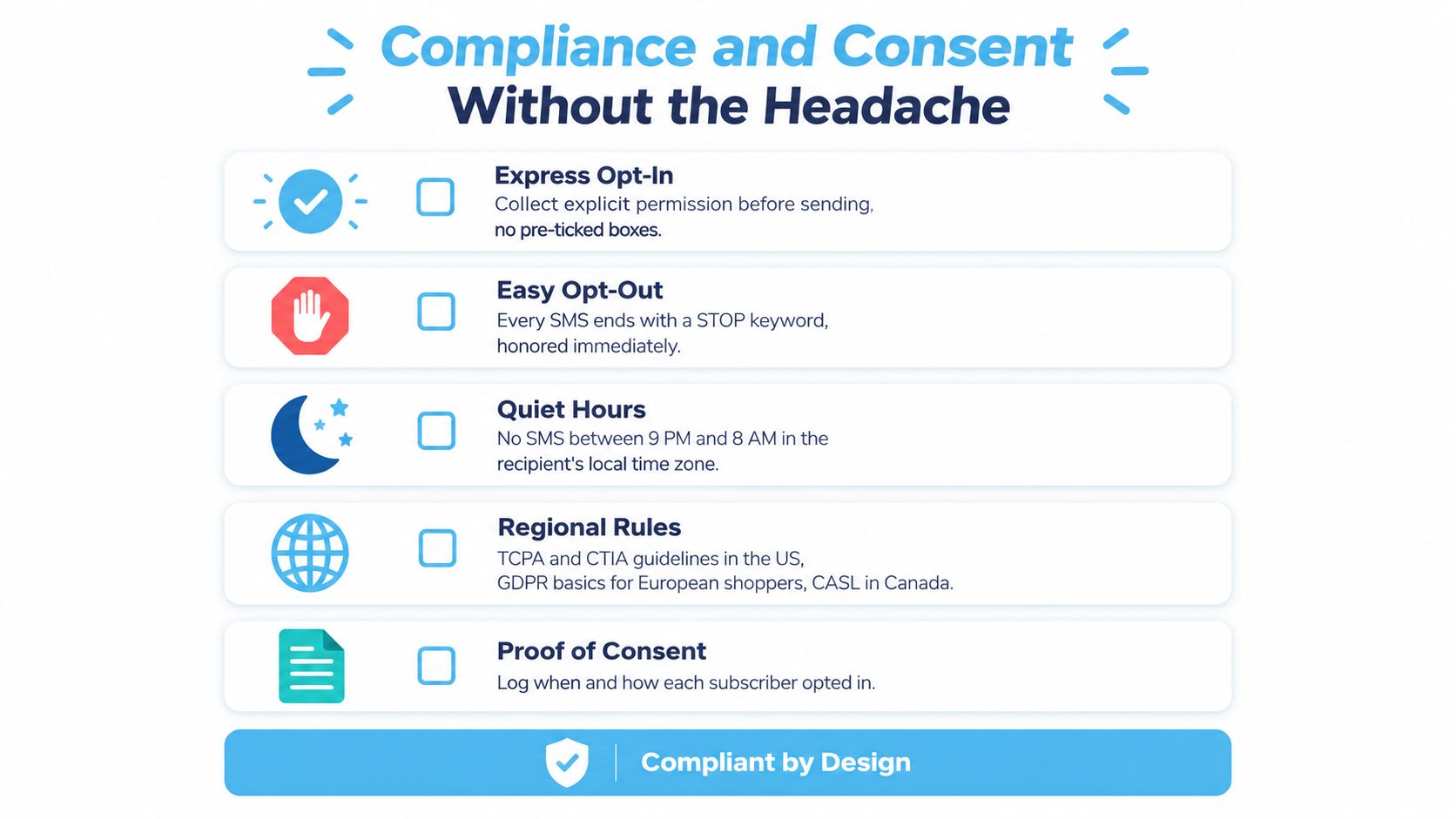 A graphic illustration detailing five key best practices for ensuring SMS and email marketing compliance and consent.