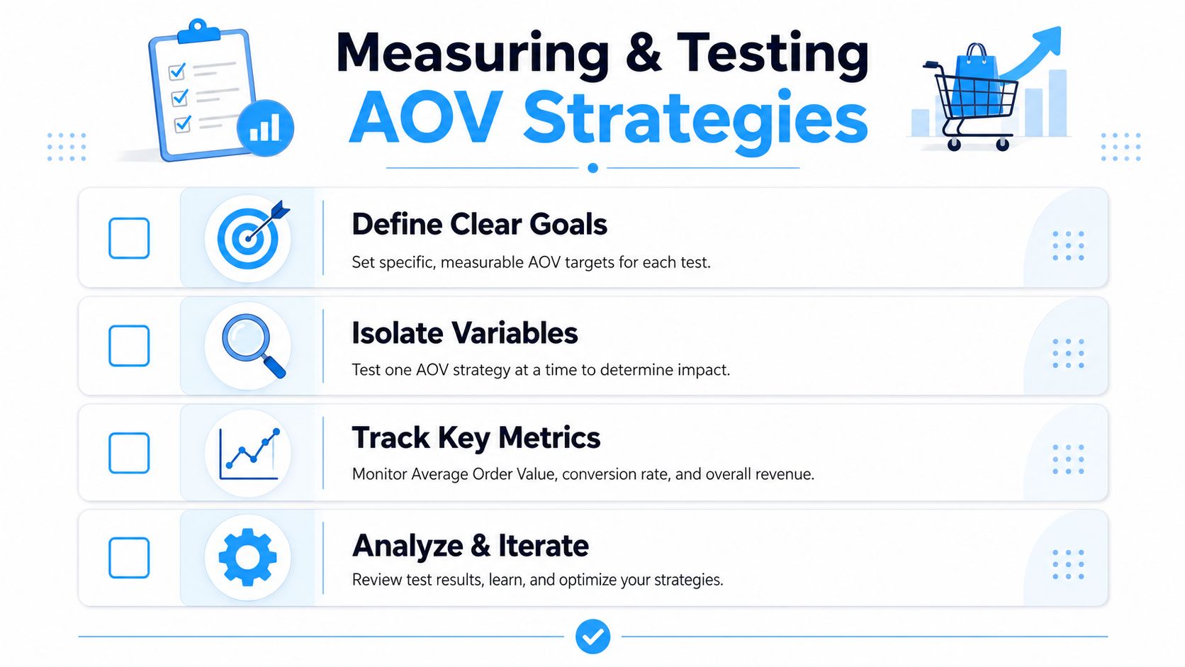 A checklist infographic illustrating four strategic steps for measuring and testing Average Order Value performance.