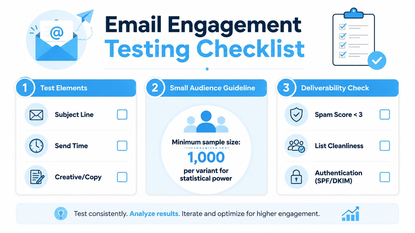 A professional infographic titled Email Engagement Testing Checklist outlining steps for testing elements, sample sizes, and deliverability.