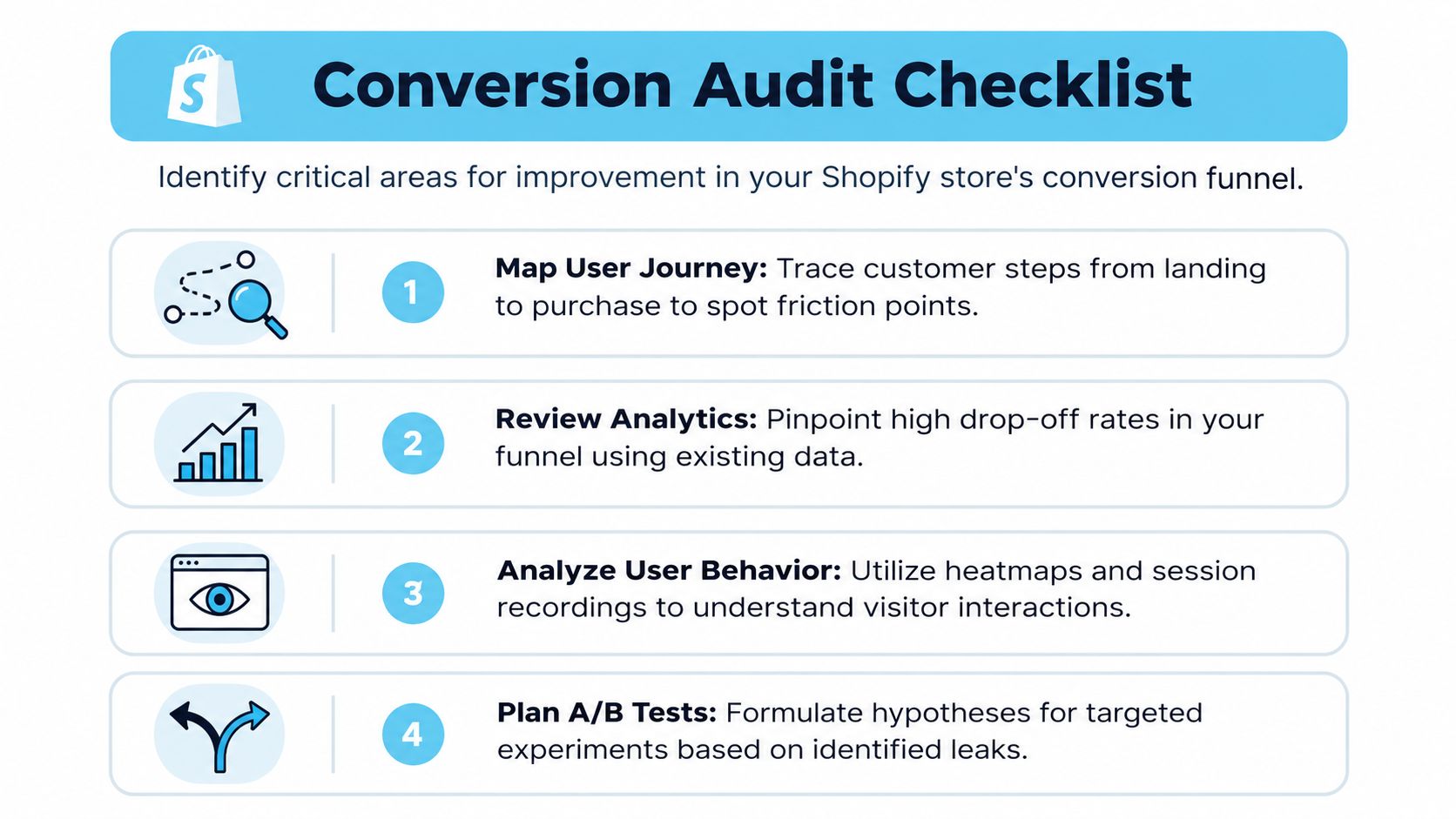 A four step infographic titled Conversion Audit Checklist to help improve your Shopify store's sales funnel.