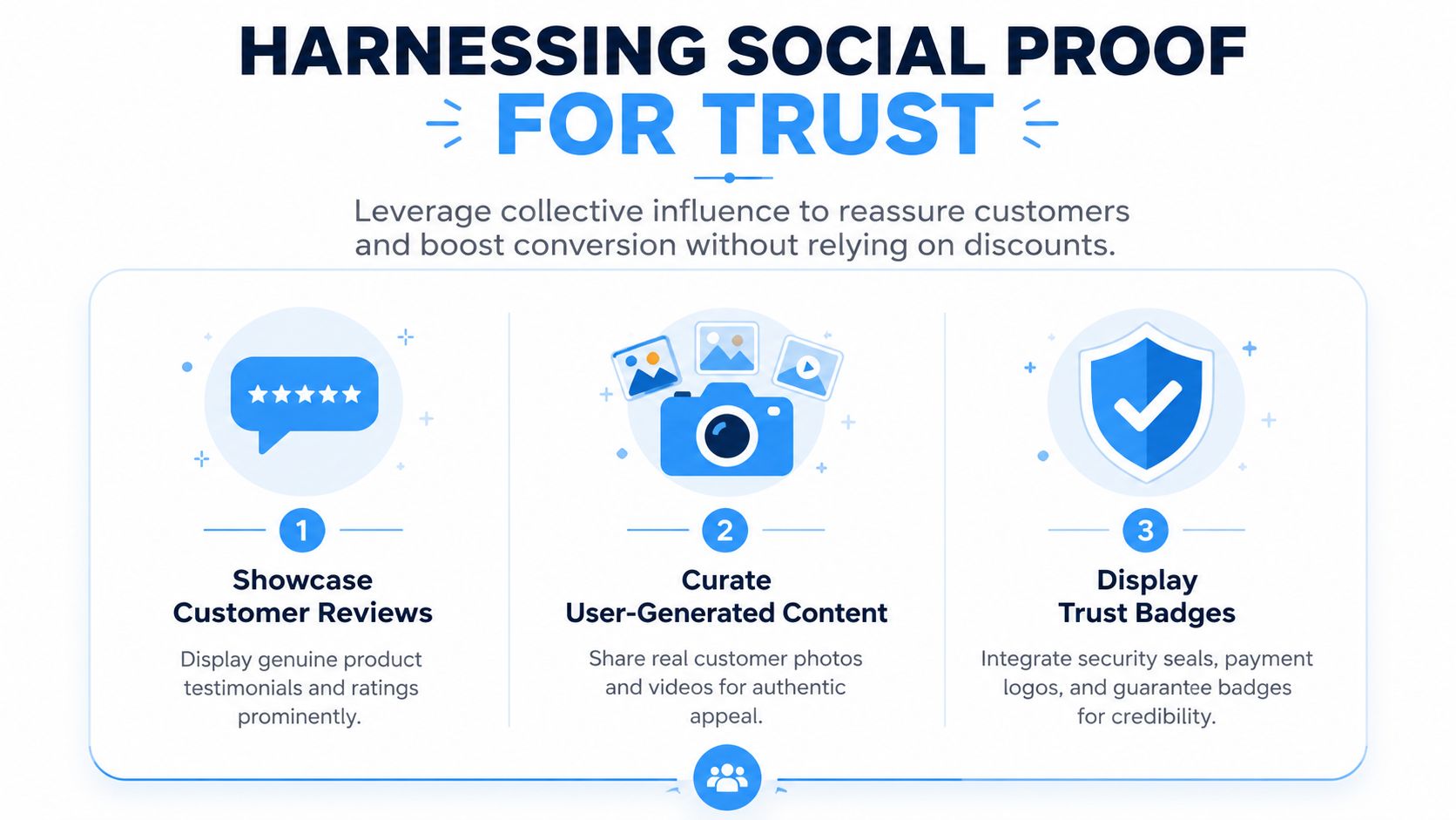 An infographic showing three ways to build customer trust using social proof for Shopify stores.