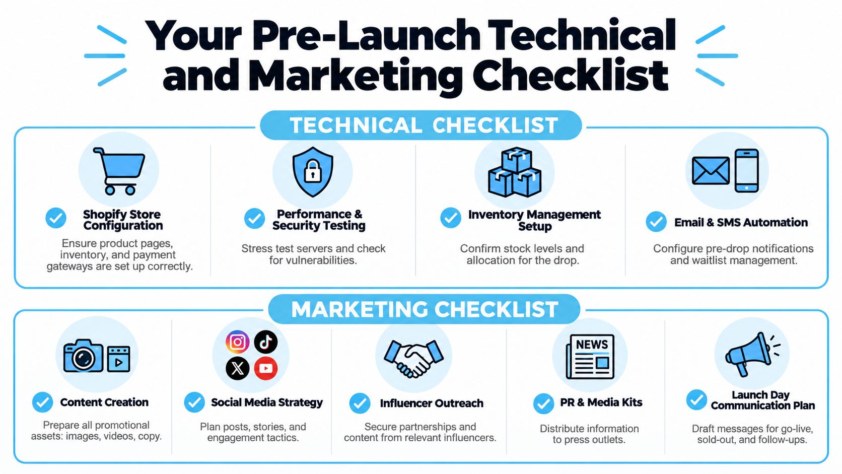 A visual guide illustrating a technical and marketing checklist for successfully launching a product on Shopify.