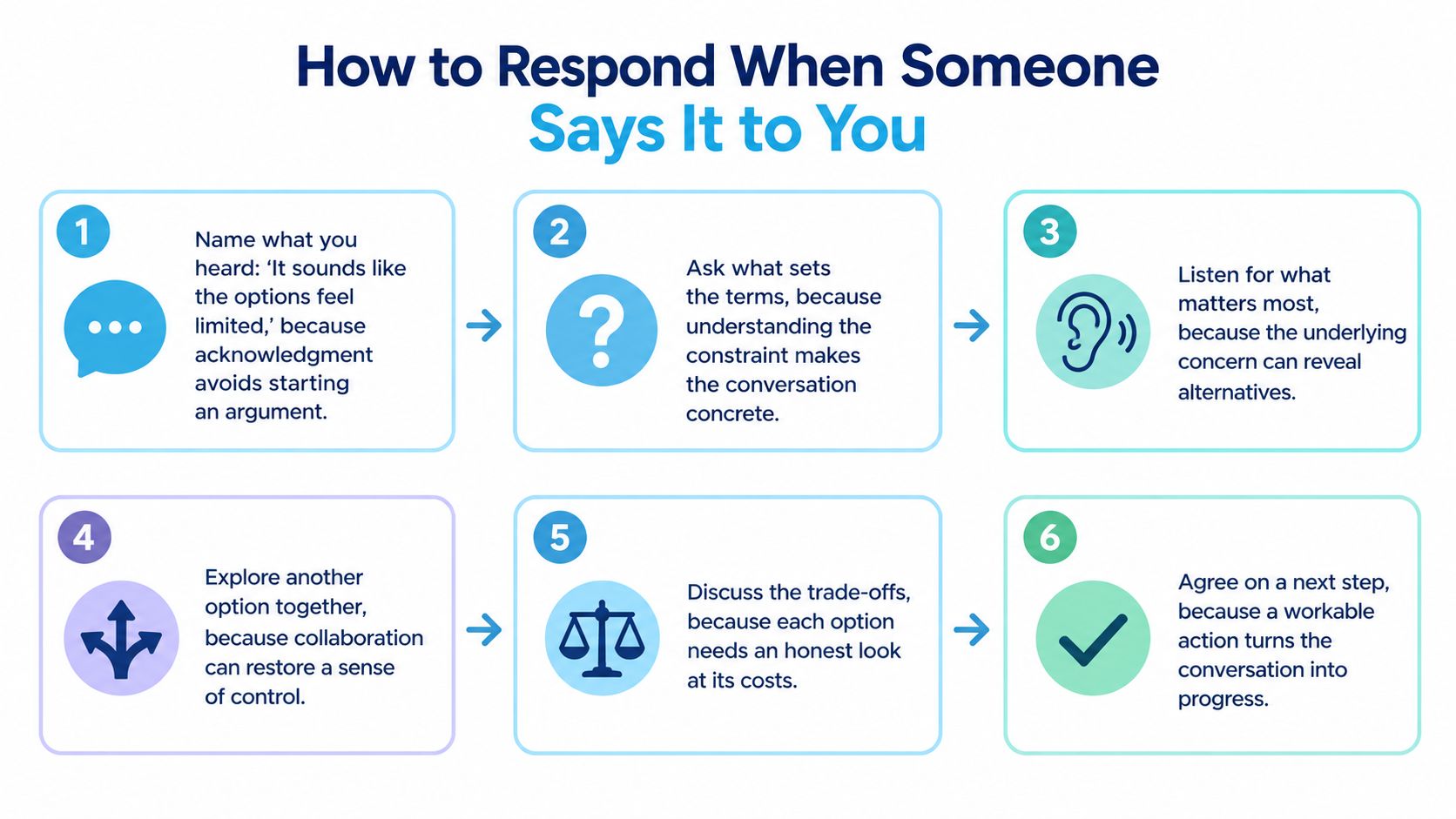 A six-step guide on how to respond effectively when someone tells you they have no choice.