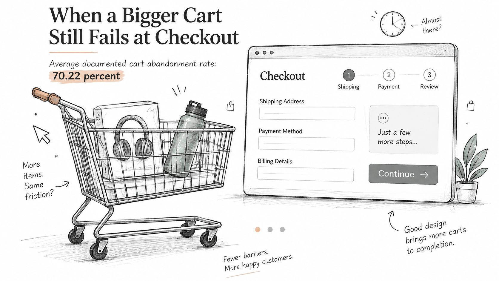 A conceptual illustration highlighting high cart abandonment rates and the importance of streamlined checkout processes in e-commerce.