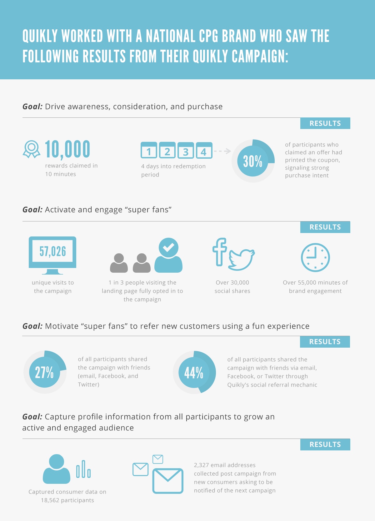 infographic infographic