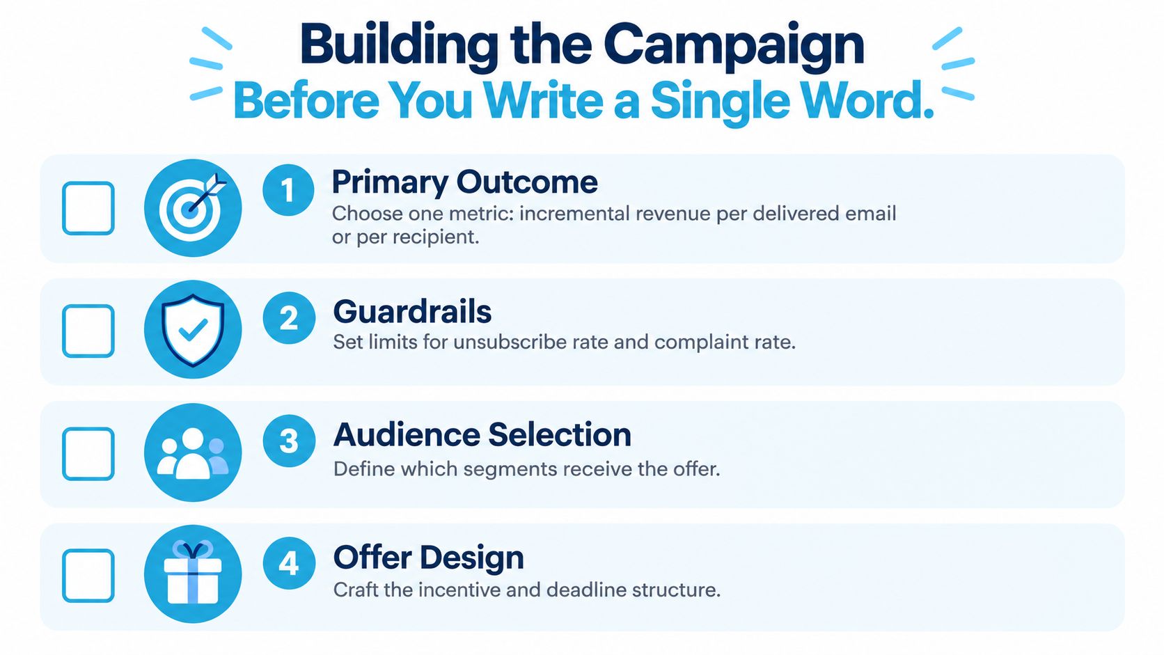 A checklist infographic titled Building the Campaign with four steps for email marketing campaign planning.