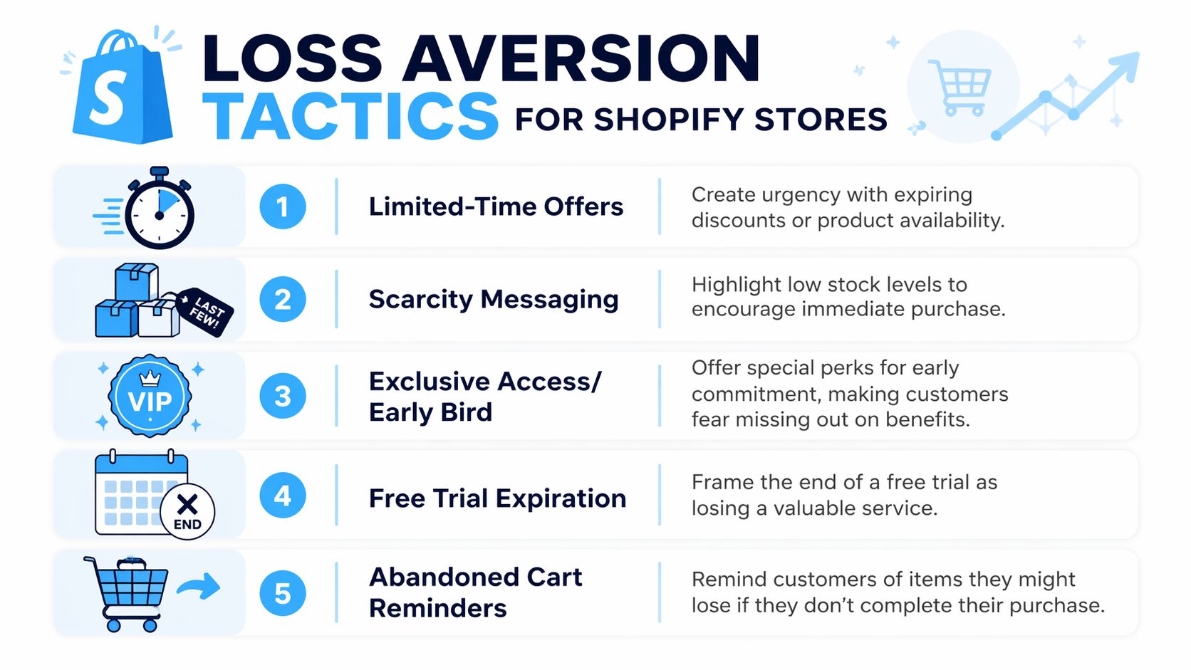 An infographic detailing five effective loss aversion tactics for Shopify store owners to increase their sales.