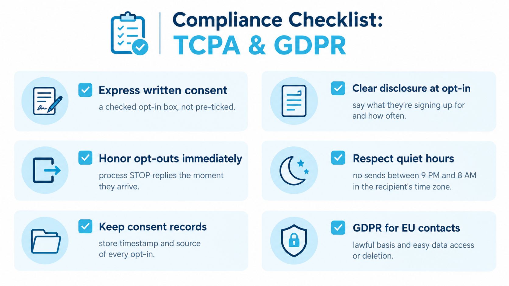 A compliance checklist infographic for TCPA and GDPR rules, outlining best practices for marketing communication and consent.