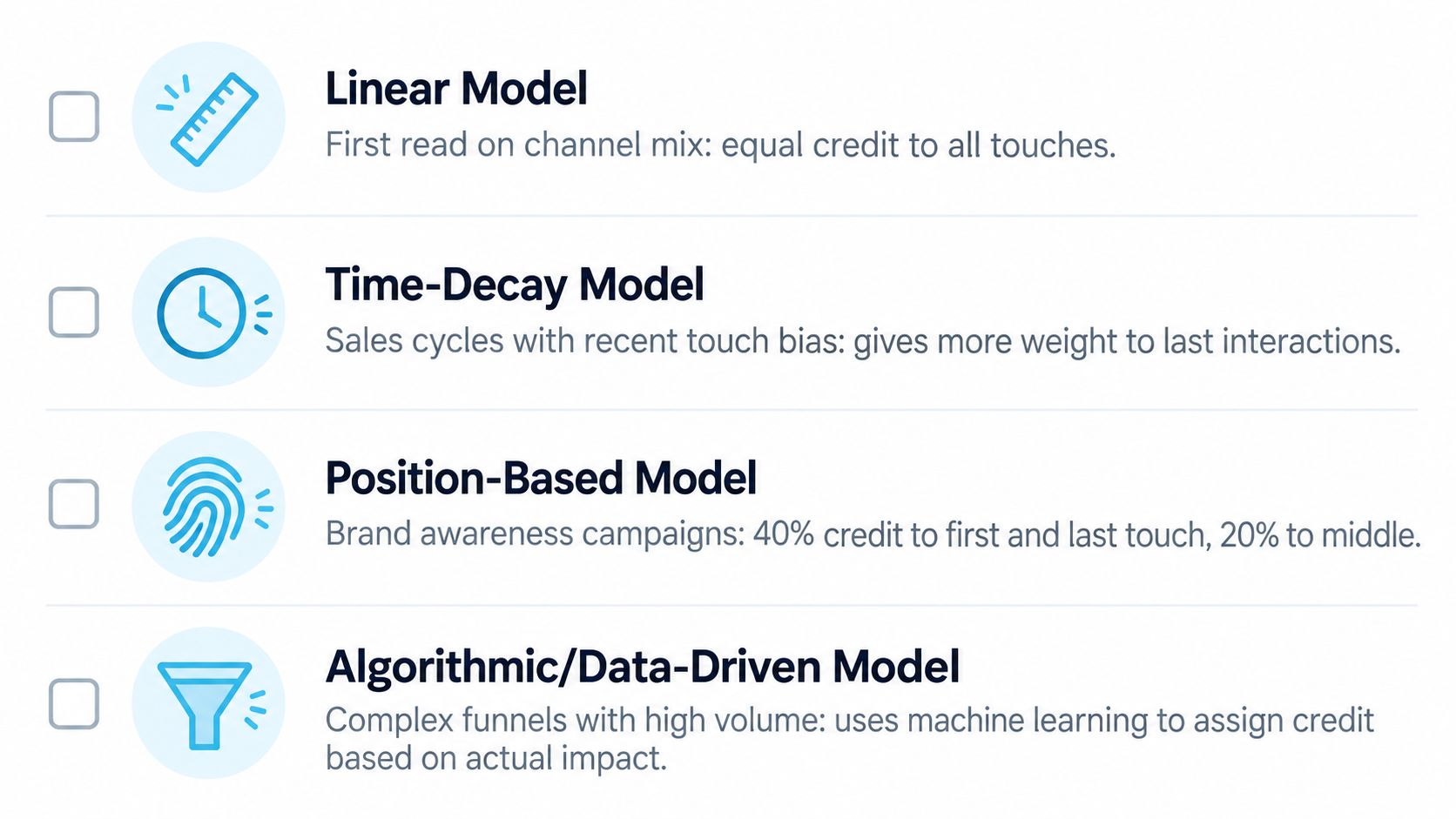 A diagram illustrating four common multi-touch attribution models: Linear, Time-Decay, Position-Based, and Algorithmic or Data-Driven.