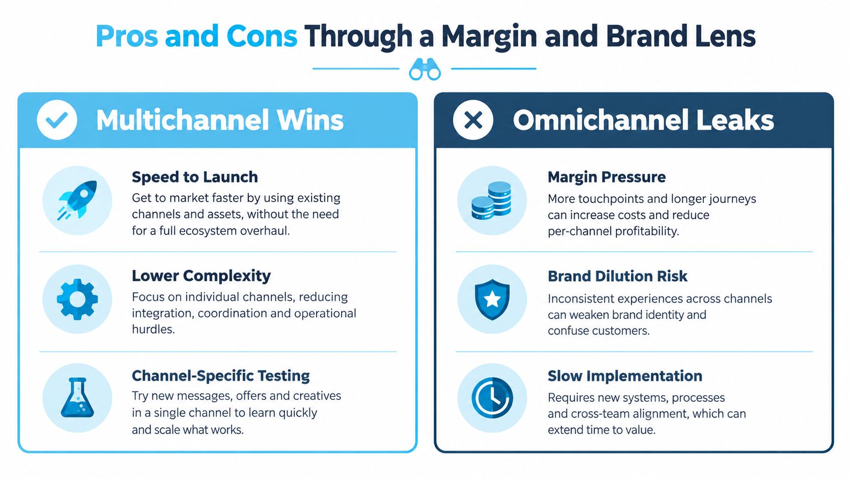 A comparison chart showing pros and cons of multichannel versus omnichannel strategies from a business perspective.