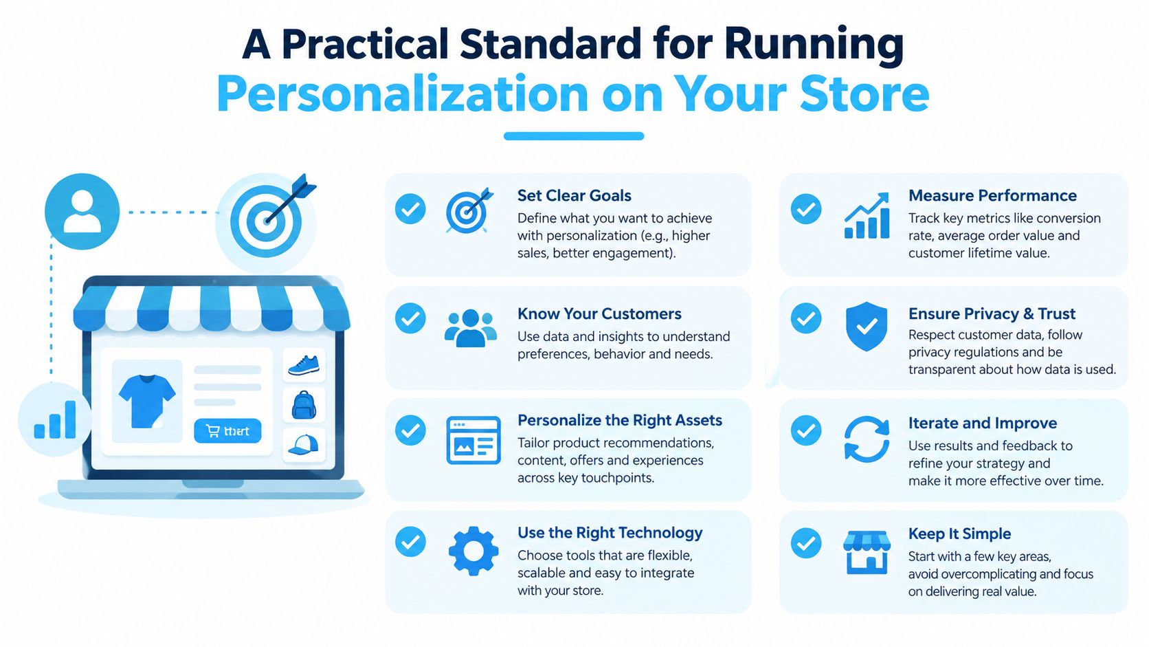 An infographic titled A Practical Standard for Running Personalization on Your Store featuring eight essential business steps.