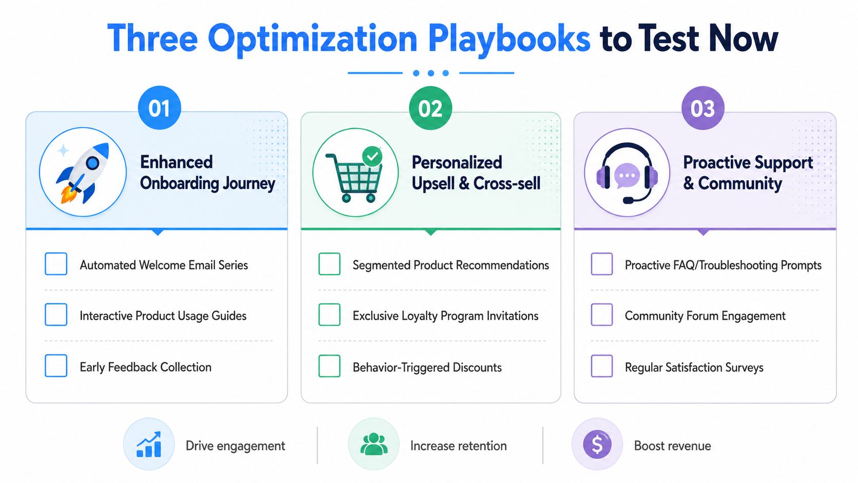 A visual guide illustrating three optimization playbooks for improving user onboarding, sales, and customer support engagement strategies.