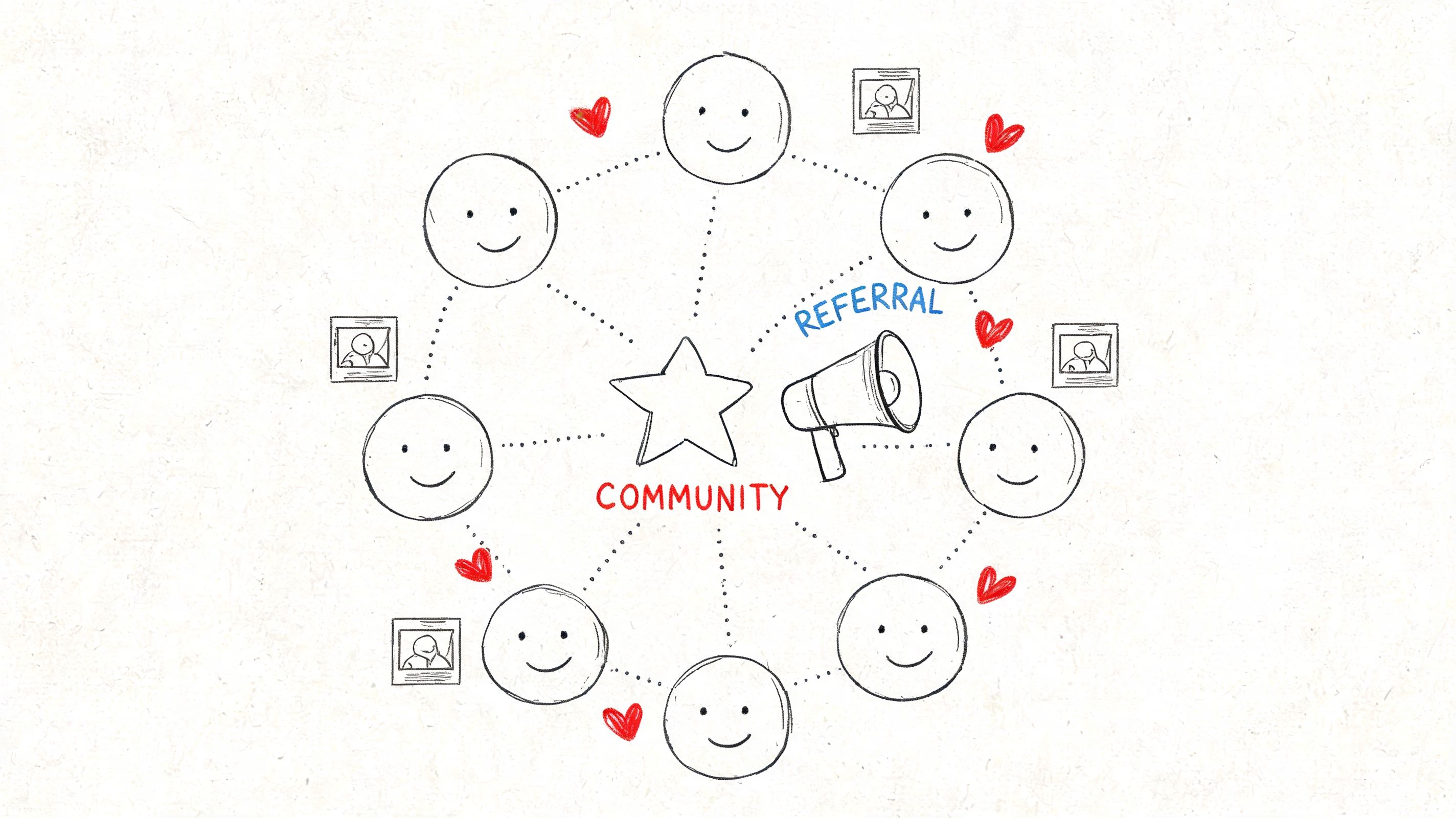 A hand-drawn illustration showing smiley faces around a central star icon representing a referral marketing community.
