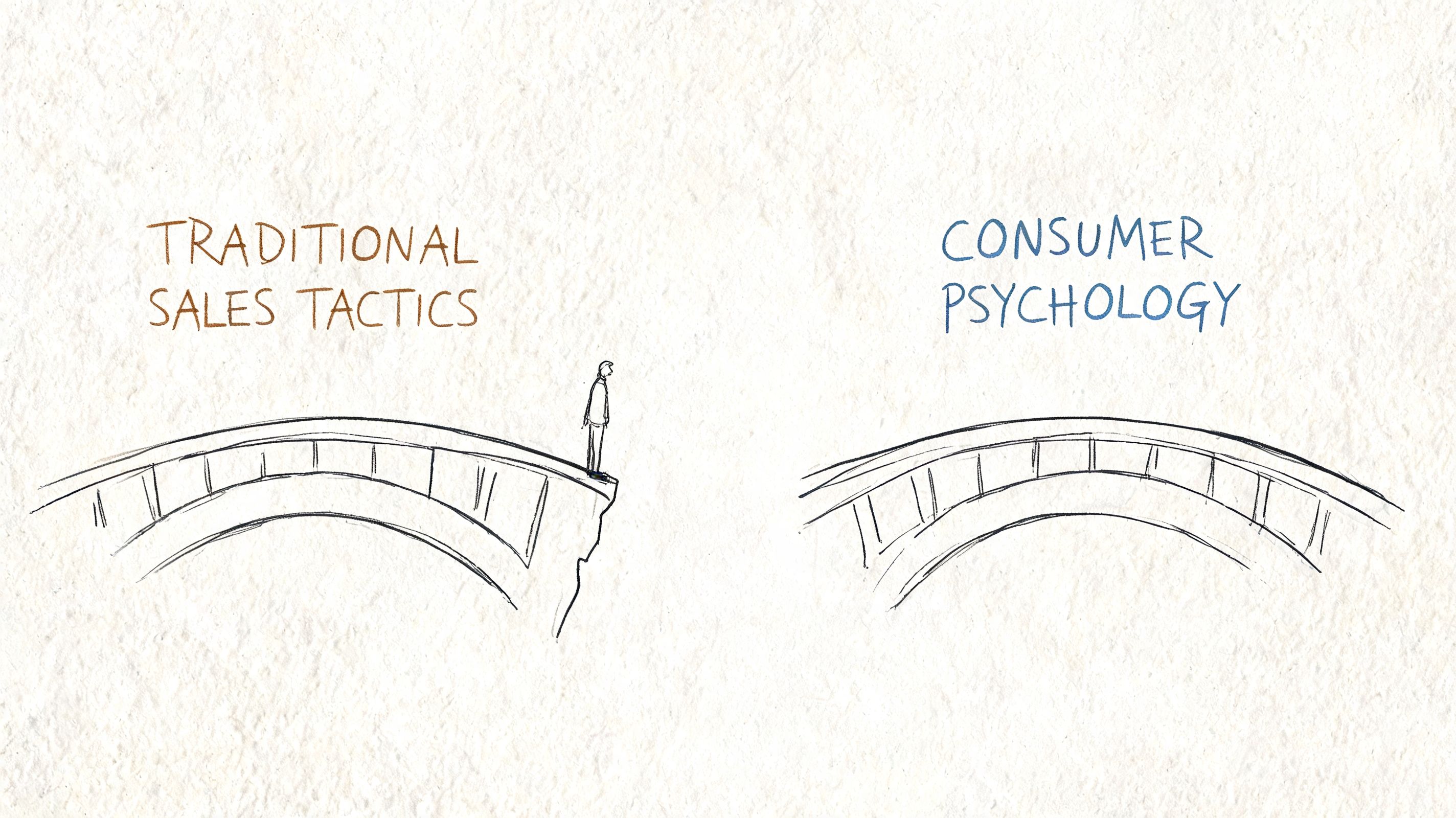 A hand-drawn illustration showing a person standing on a broken bridge labeled traditional sales tactics.