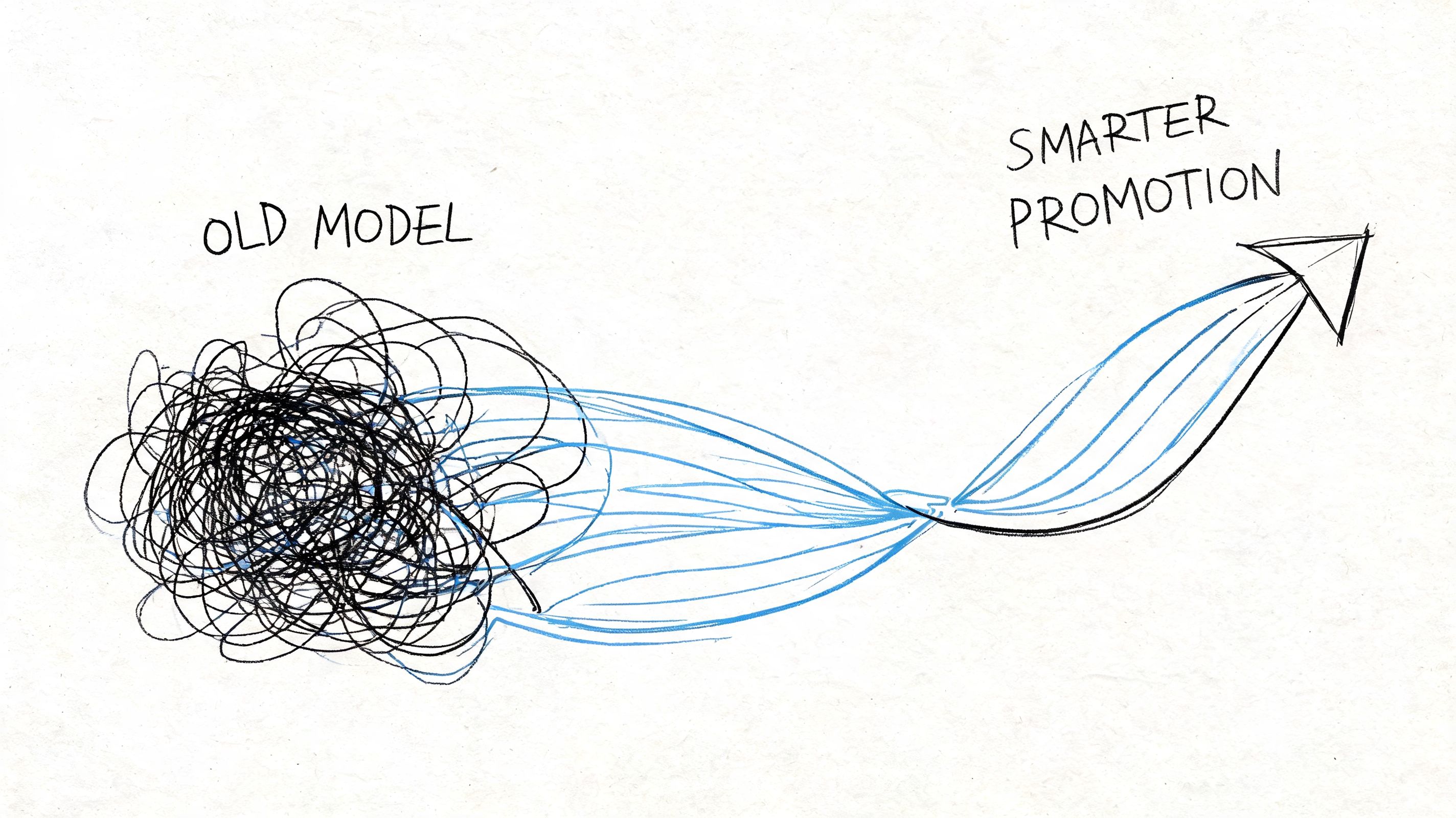 A hand-drawn sketch showing a chaotic messy tangle transitioning into a clean upward arrow labeled Smarter Promotion.