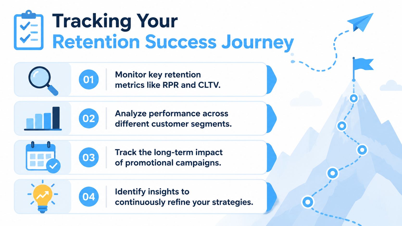 A diagram illustrating the four steps to track your retention success journey for business growth.