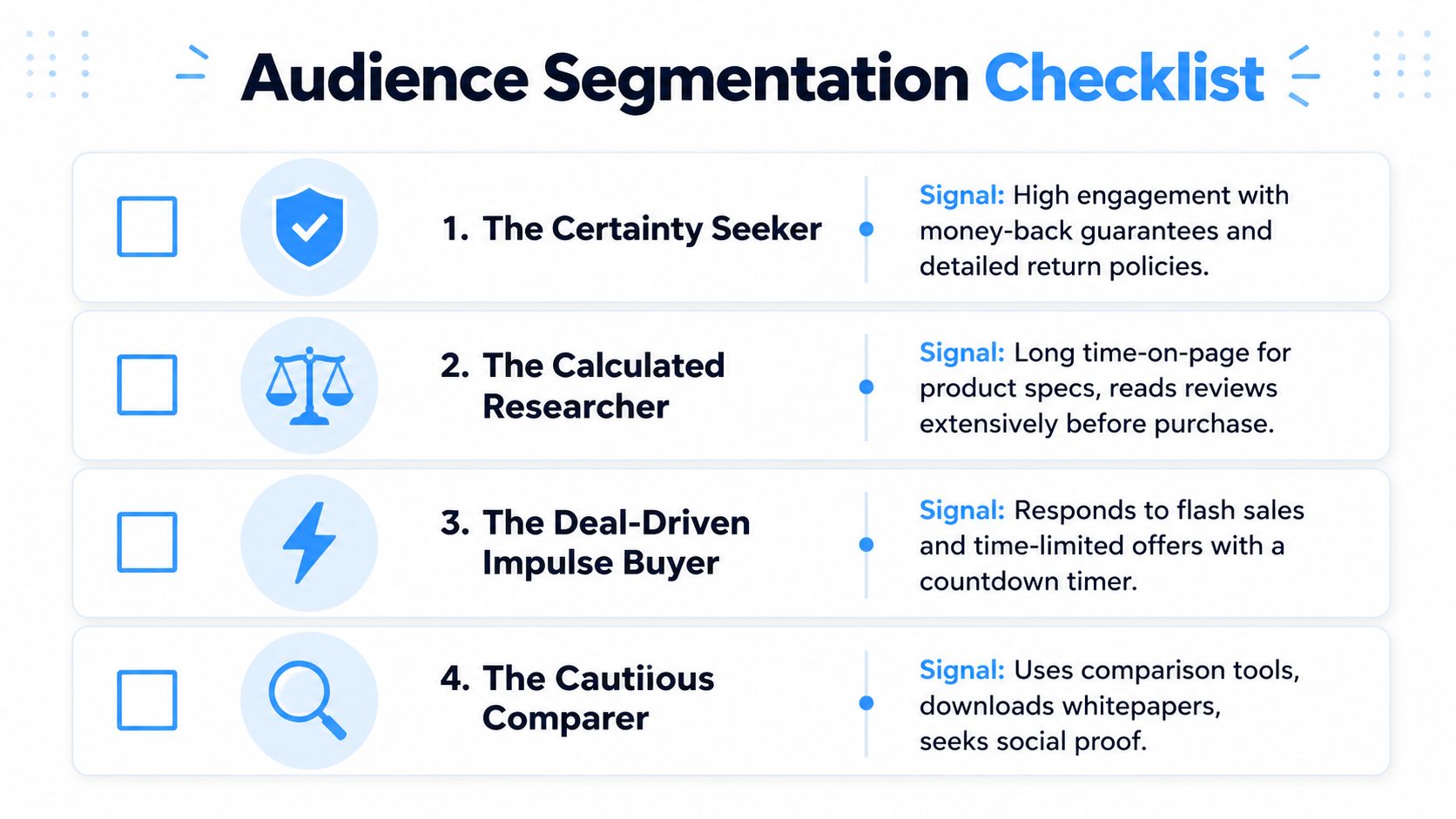 A checklist chart showing four audience segments based on buying behavior with descriptive signals for each.
