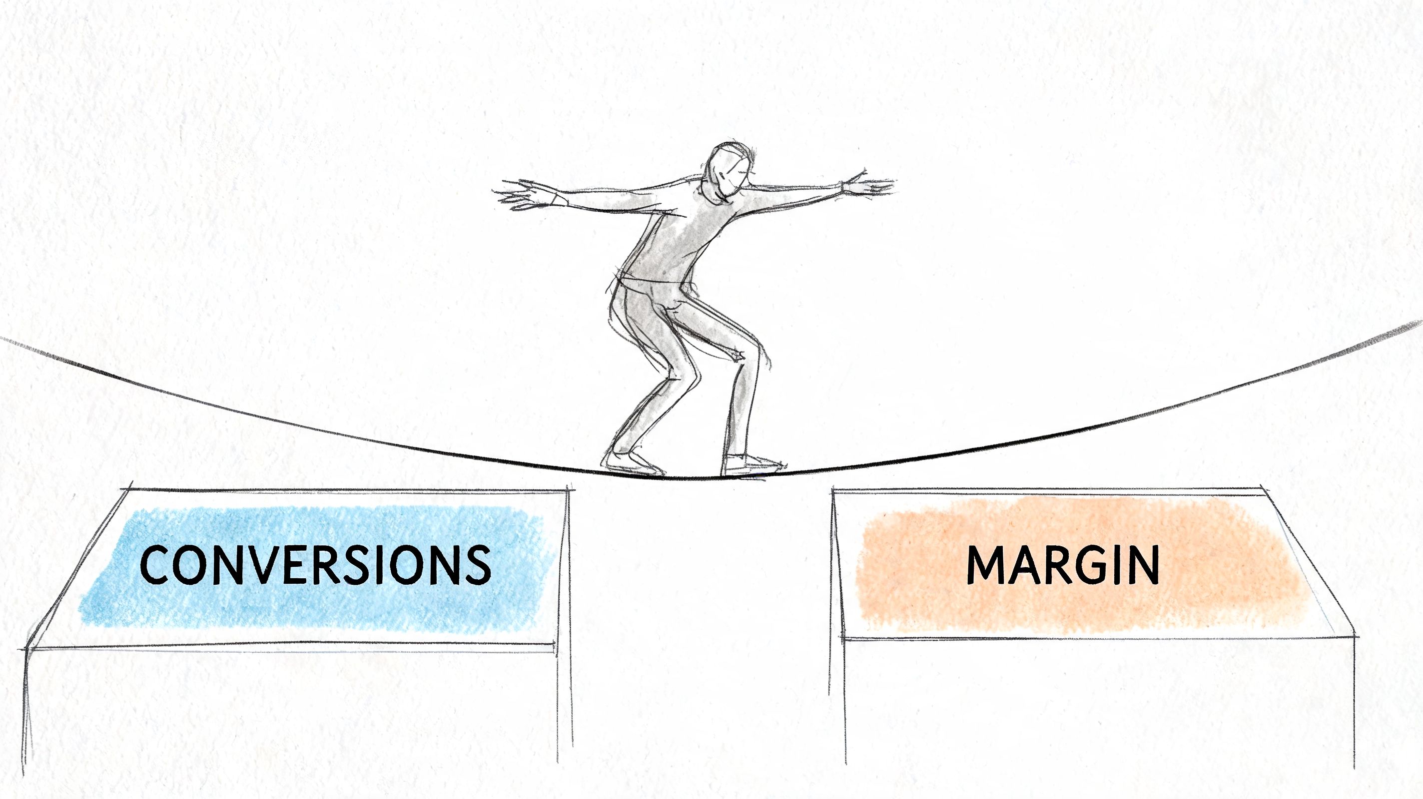 A pencil sketch of a tightrope walker balancing between two platforms labeled Conversions and Margin.