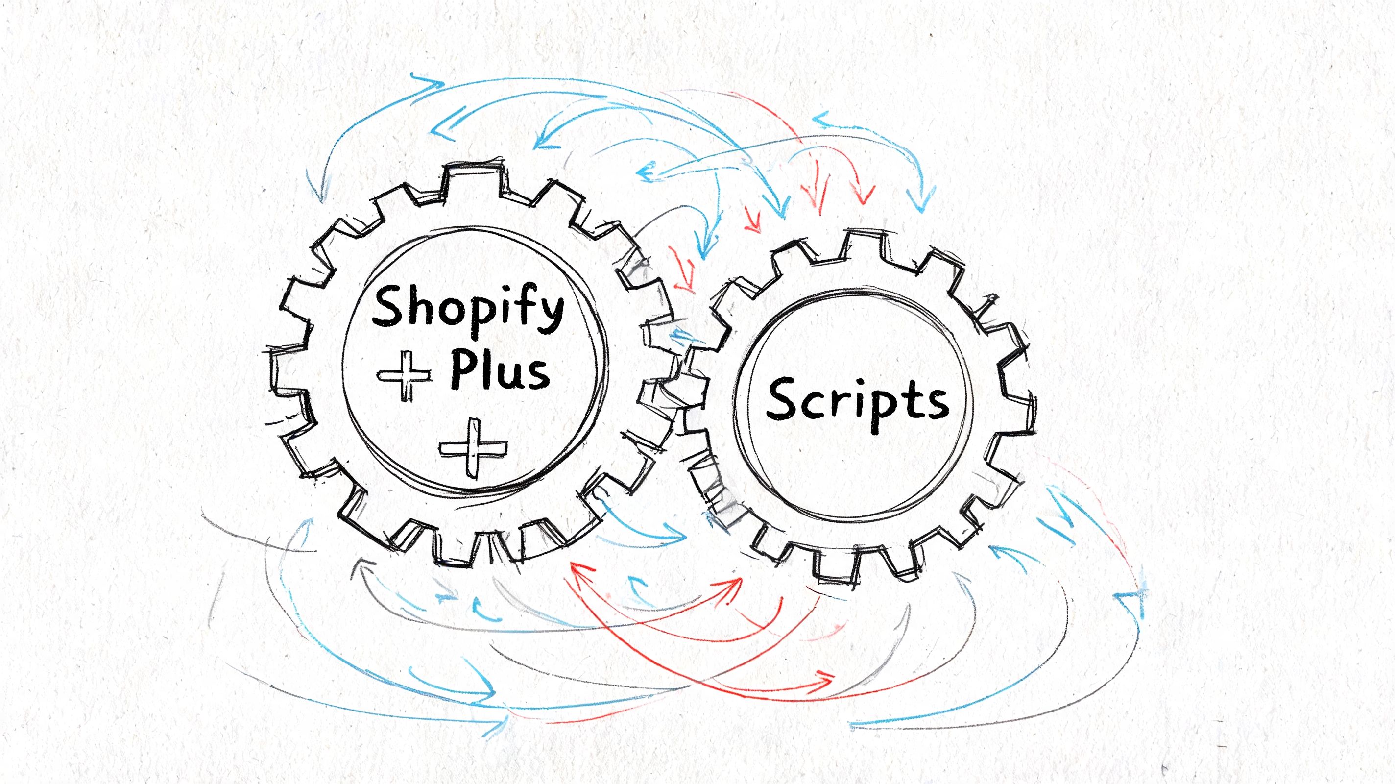 A hand-drawn sketch of two interconnected gears representing the relationship between Shopify Plus and Scripts functionality.