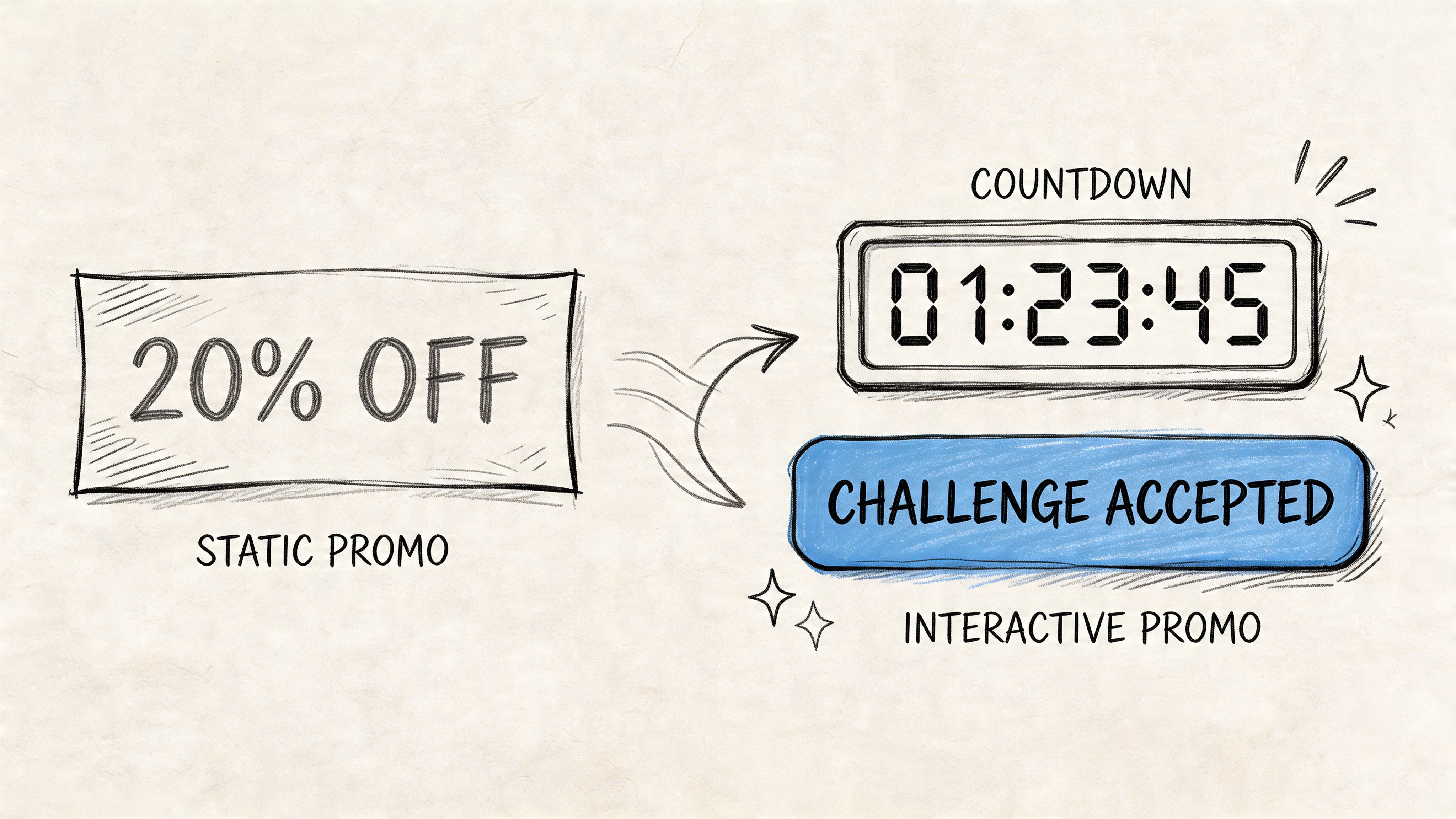 A hand-drawn illustration comparing a static twenty percent off promo with an interactive countdown timer challenge.