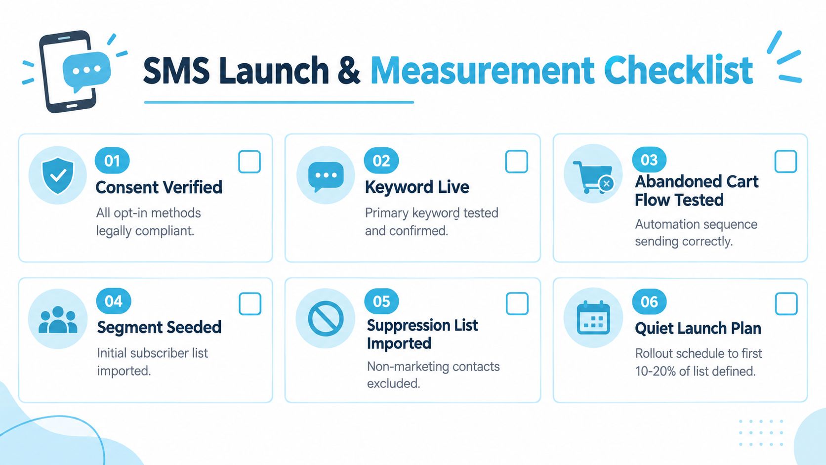 A six-step SMS launch and measurement checklist infographic designed to guide businesses through mobile marketing campaign setup.