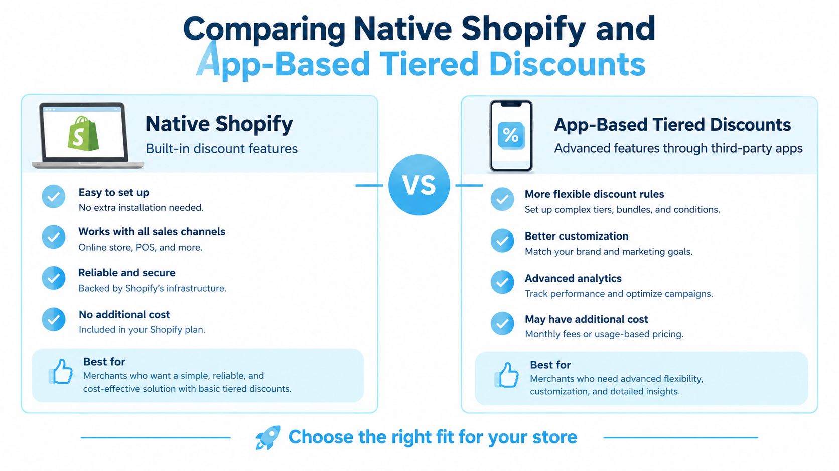 A comparison infographic between native Shopify built-in discount features and third-party app-based tiered discount solutions.