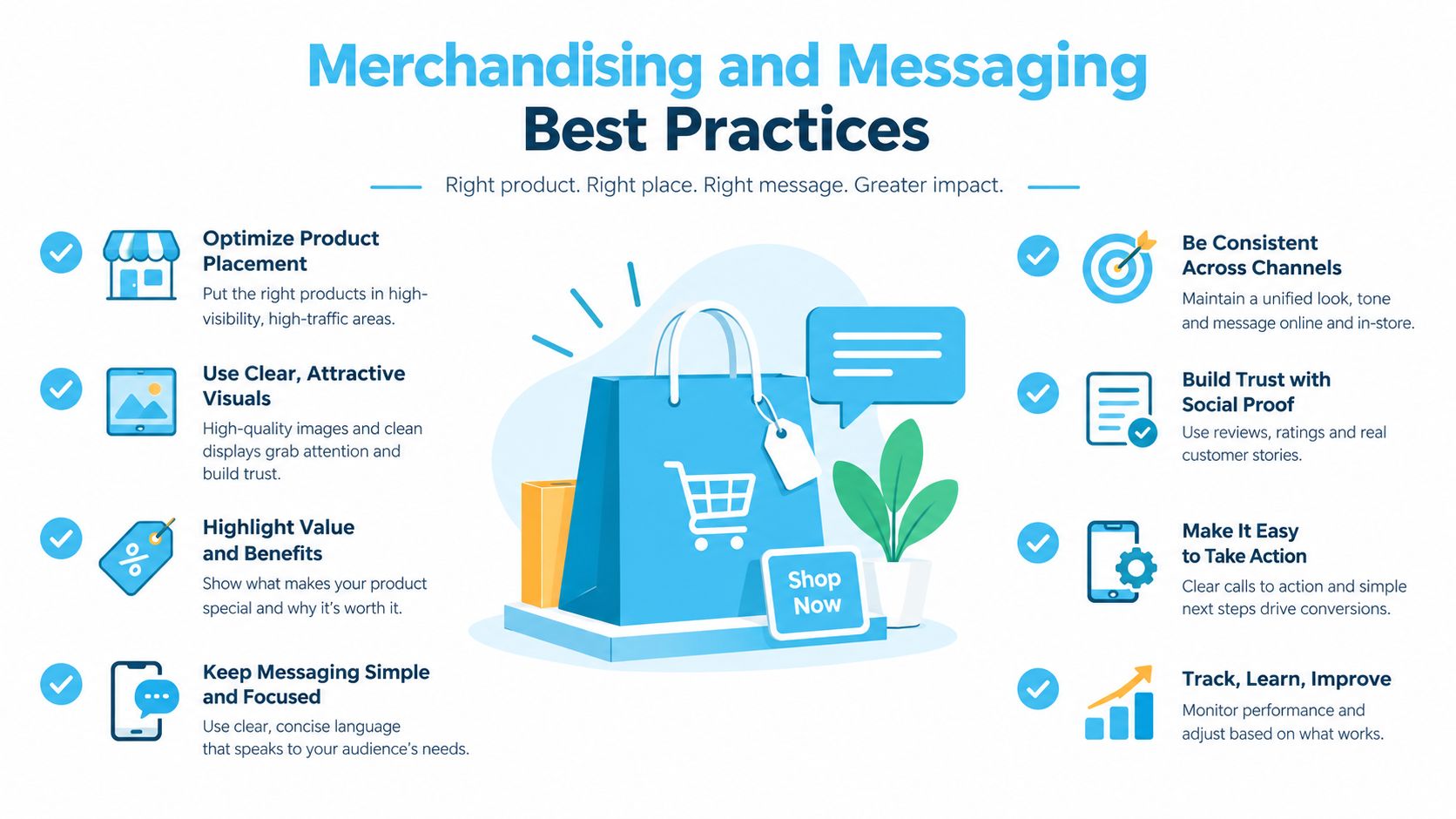 An infographic illustrating merchandising and messaging best practices for retail, featuring tips like product placement and social proof.