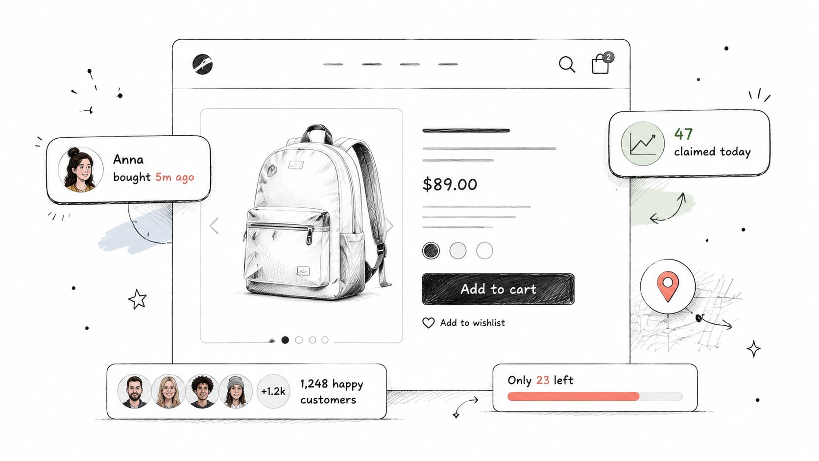 A hand-drawn illustration showing a Shopify product page with various urgency marketing tactics and social proof elements.