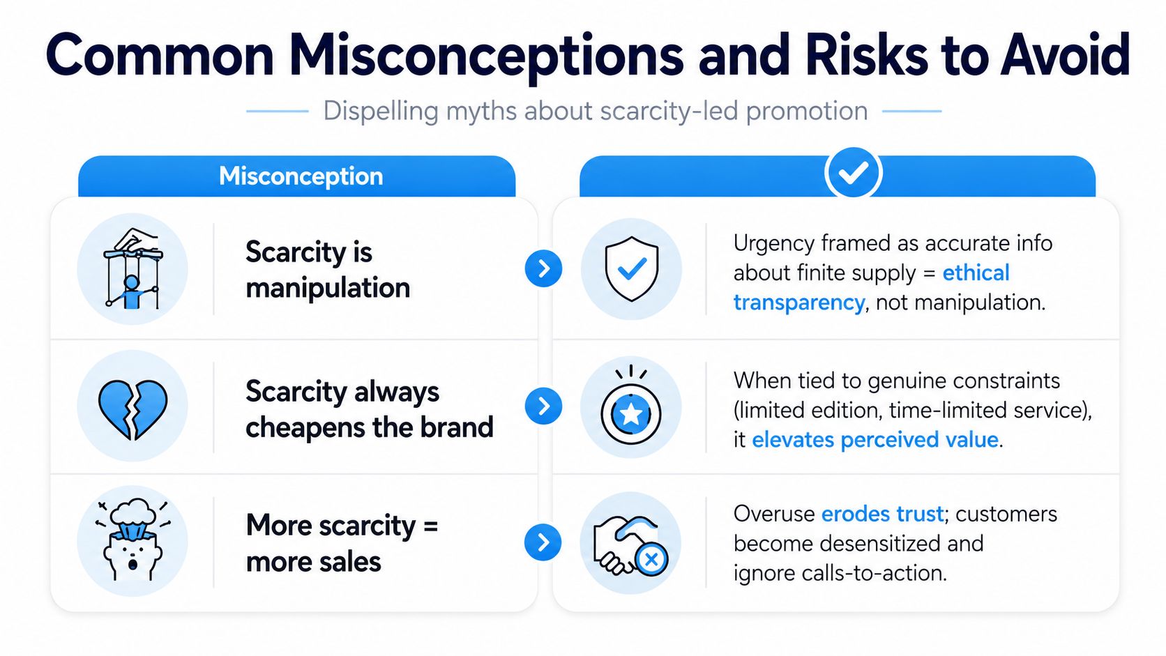 A chart detailing common misconceptions about scarcity-led marketing and how to use it ethically and effectively.