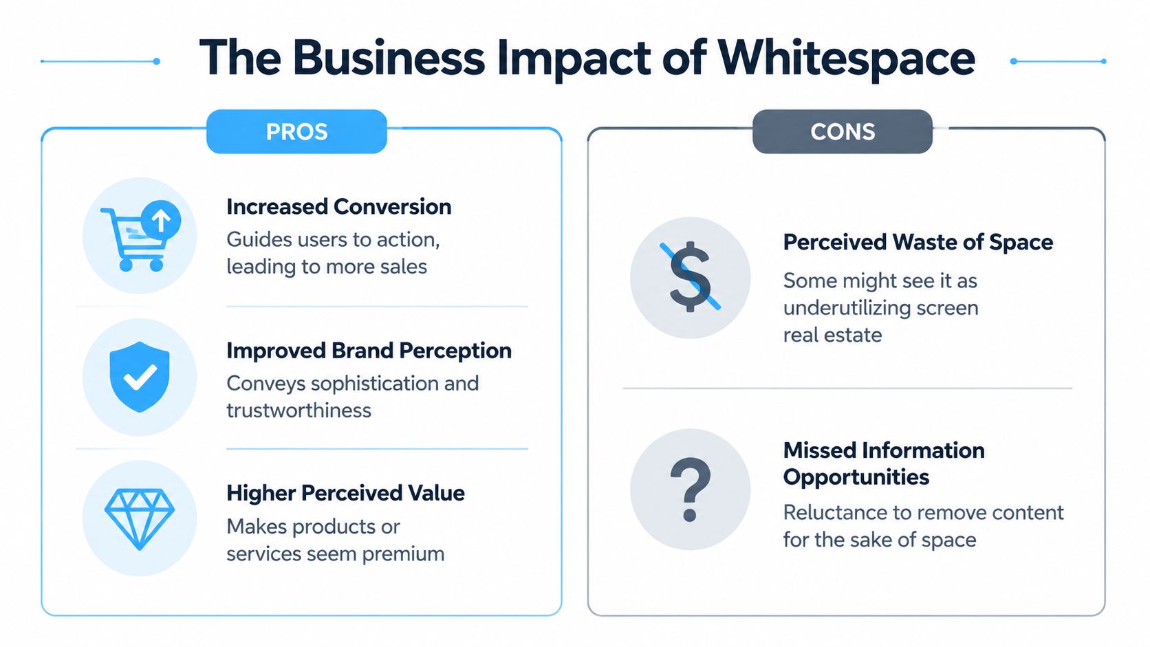 An infographic comparing the pros and cons of using whitespace in professional business design layouts.